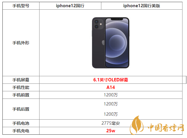 iPhone12國行版和iPhone12美版有什么區(qū)別 值得入手嗎