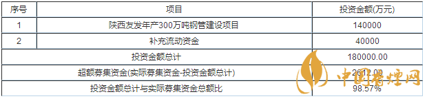 友發(fā)集團中簽號出爐 友發(fā)集團申購指南一覽