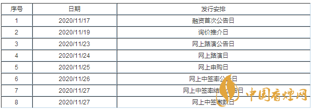 605183確成股份中簽號(hào)有哪些 確成股份中簽號(hào)碼一覽