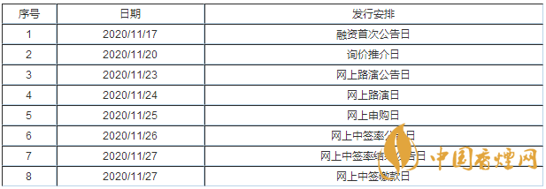 兆龍互連300913中簽號出爐 兆龍互連中簽號有哪些