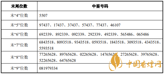 兆龍互連300913中簽號出爐 兆龍互連中簽號有哪些