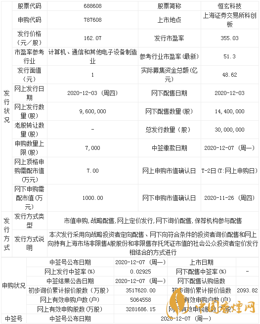 恒玄科技什么時(shí)候上市 恒玄科技申購指南介紹