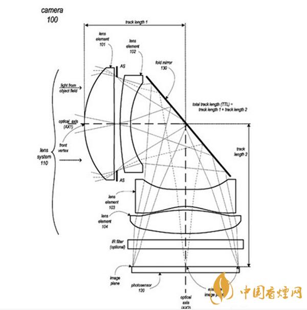 iPhone 13所用的攝像頭是什么樣的？iPhone 13或采用潛望鏡式長(zhǎng)焦鏡頭