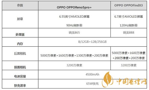 OPPOFindX3和OPPOReno5pro+那個好用-參數配置對比測評