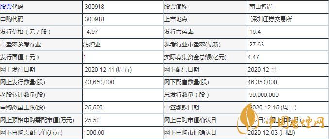 南山智尚中簽率是多少  南山智尚中簽結(jié)果查詢