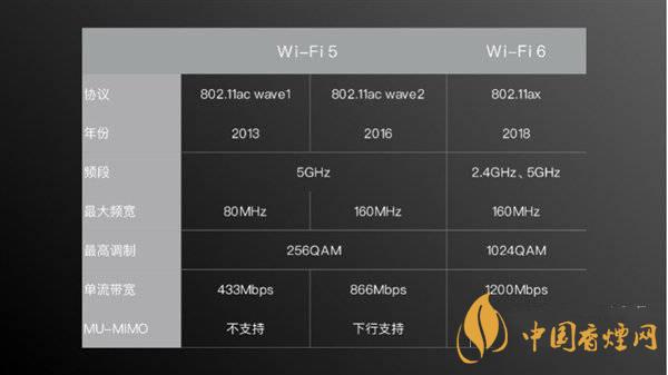 小米11首發(fā)wifi6增強版有什么用 效果怎么樣？