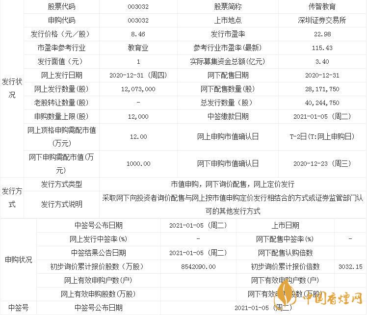 12月31傳智教育申購寶典 傳智教育申購價值一覽