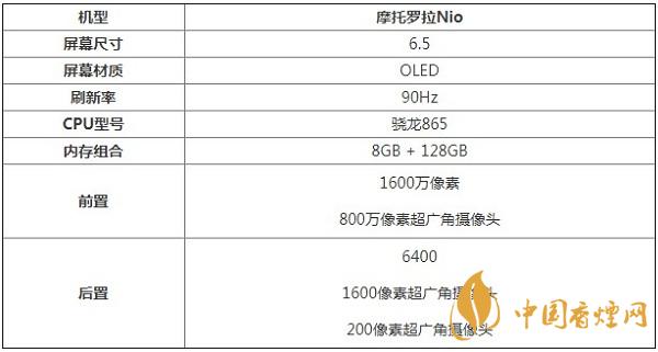 摩托羅拉Nio手機參數(shù)詳情-摩托羅拉Nio最新消息2021