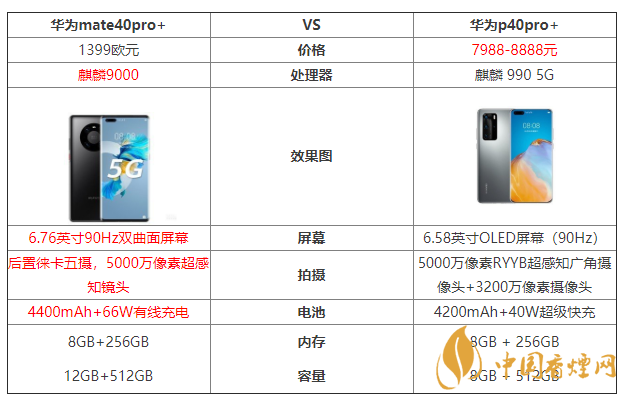 華為mate40pro+和華為p40pro+參數(shù)對(duì)比 哪個(gè)好？