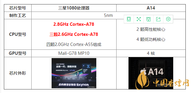 三星1080處理器和A14有什么區(qū)別 怎么選？