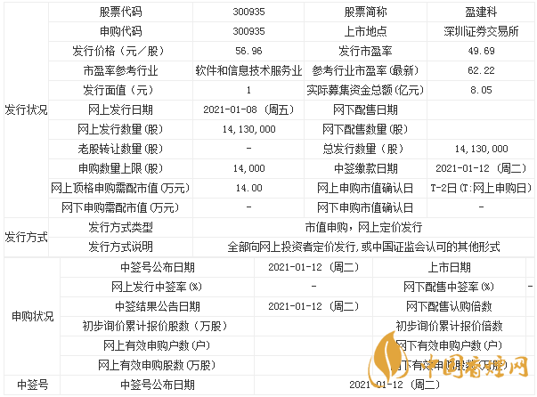 盈建科什么時候上市 盈建科申購指南一覽