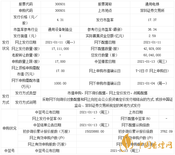 通用電梯怎么樣 通用電梯申購指南一覽