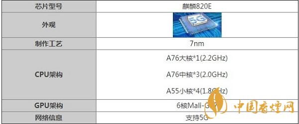 麒麟820E參數(shù)詳情介紹-麒麟820E最新消息