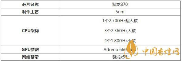 摩托羅拉edges處理器性能如何-使用的什么處理器