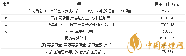 三友聯(lián)眾300932上市發(fā)行價(jià)是多少 上市最新消息