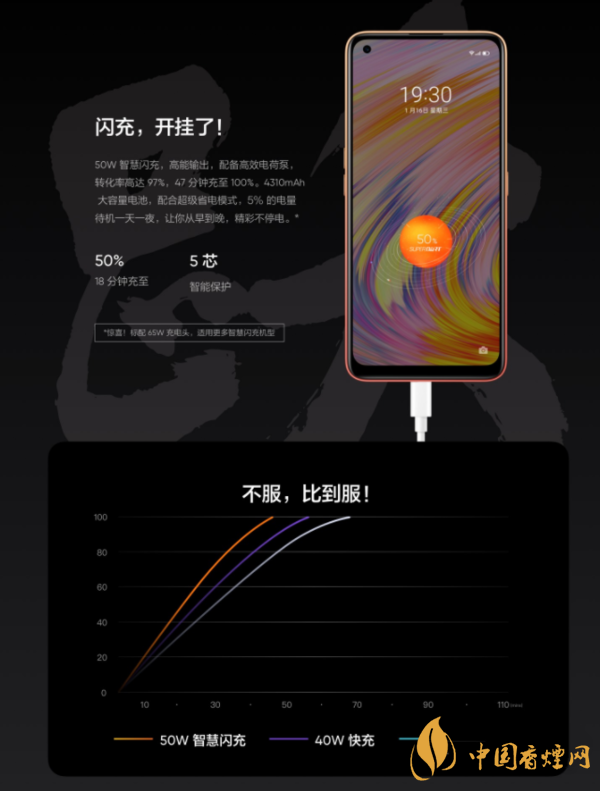 realmev15和紅米10x對比 realmev15和紅米10x參數(shù)配置