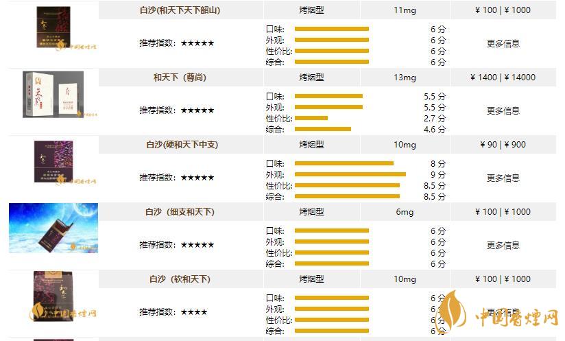 和天下香煙是哪里產(chǎn)的 和天下香煙的產(chǎn)地是哪