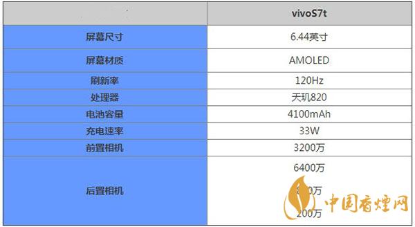 vivoS7t核心參數配置-vivoS7t手機性能怎么樣