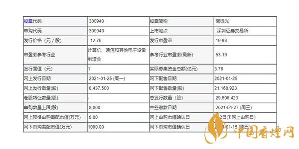 南極光300940中簽率及上市時(shí)間出爐 南極光300940申購指南一覽 