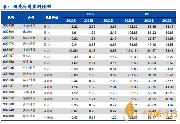 2021新能源汽車(chē)股票龍頭股 新能量汽車(chē)股票未來(lái)趨勢(shì)如何