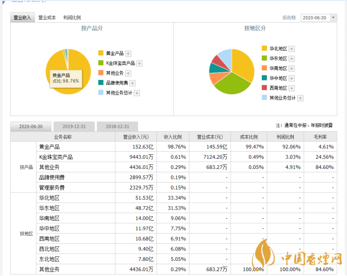 600916中國黃金什么時候上市 中國黃金最新上市時間