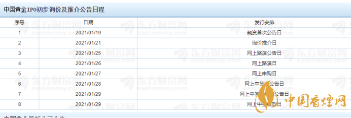600916中國黃金什么時候上市 中國黃金最新上市時間