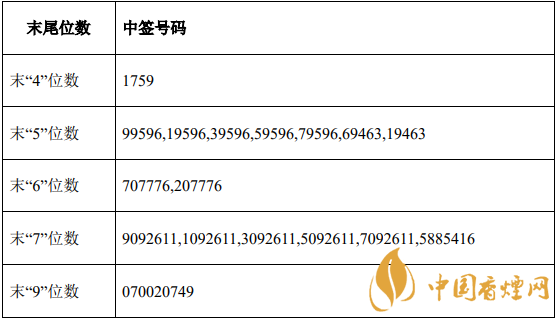 南極光300940中簽號(hào)有哪些 南極光中簽結(jié)果查詢