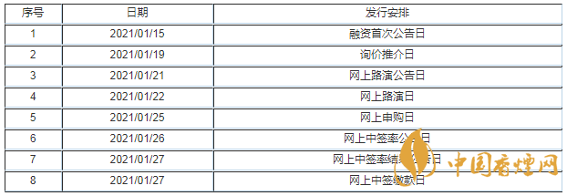 南極光300940中簽號(hào)有哪些 南極光中簽結(jié)果查詢