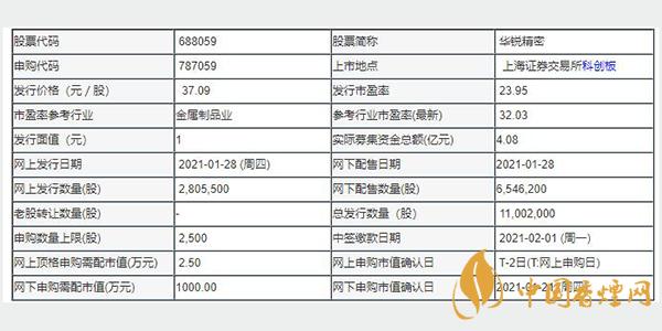 華銳精密申購(gòu)分析 華銳精密申購(gòu)指南一覽