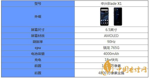 中興Blade X1核心參數(shù)配置詳情-中興Blade X1最新消息