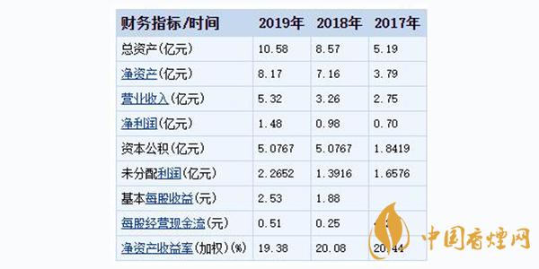 太和水上市最新消息 太和水是否值得申購(gòu)