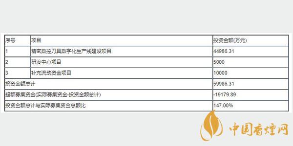 華銳精密申購(gòu)分析 華銳精密申購(gòu)指南一覽