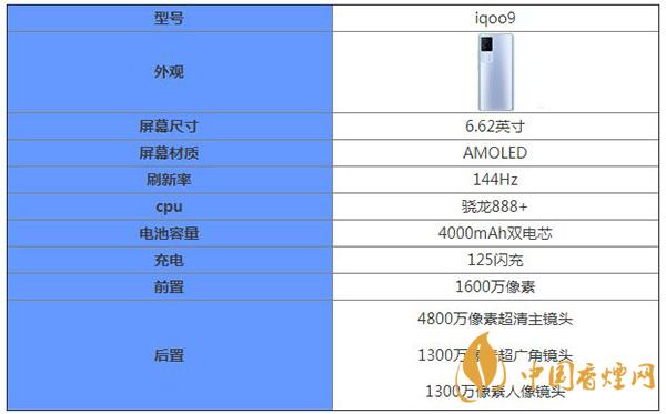 iqoo9核心參數(shù)配置-iqoo9手機(jī)最新消息