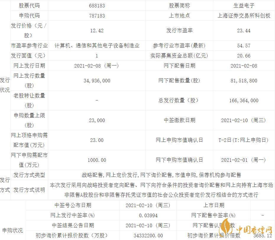 生益電子688183中簽率出爐 生益電子中簽率是多少