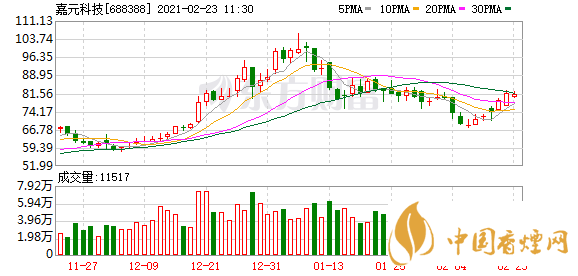 嘉元發(fā)債值得申購(gòu)嗎 嘉元發(fā)債價(jià)值分析一覽