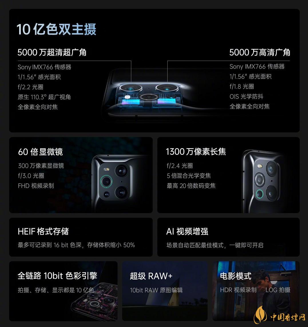 OPPO FIND X3售價(jià)多少  OPPO FIND X3配置信息