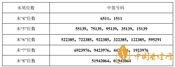 盛劍環(huán)境中簽號查詢  盛劍環(huán)境中簽率是多少