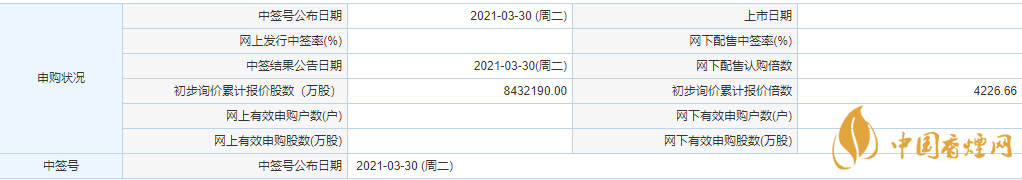 中州特材上市時(shí)間  300963中州特材申購(gòu)最新消息