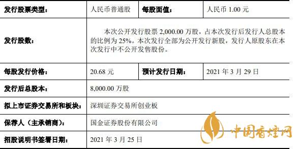 恒帥股份中簽號公布 恒帥股份中簽號一覽