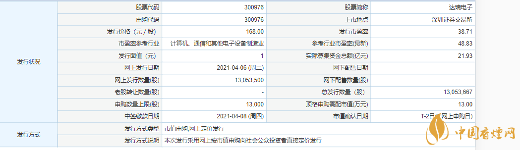 達(dá)瑞電子上市情況  達(dá)瑞電子股票代碼