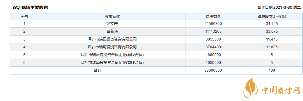 深圳瑞捷中簽號是多少  深圳瑞捷中簽號查詢