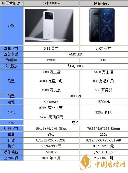 小米11ultra和黑鯊4Pro哪個更好-參數(shù)對比