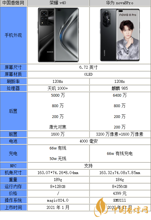 榮耀40和華為nova8Pro哪個(gè)好-榮耀40和華為nova8Pro參數(shù)對(duì)比