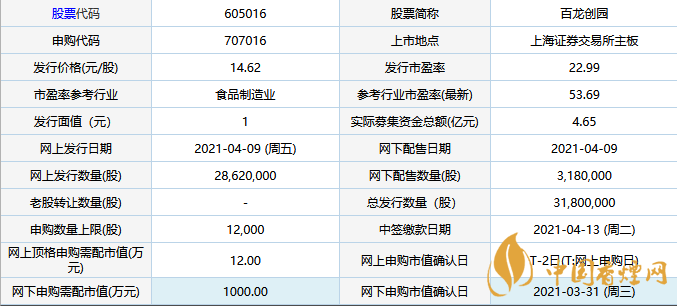 百龍創(chuàng)園中簽號 百龍創(chuàng)園上市最新消息