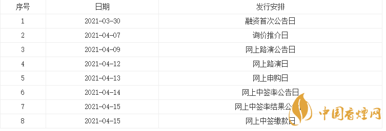 東箭科技中簽號(hào)查詢 東箭科技上市日期時(shí)間