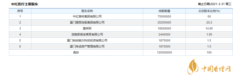 中紅醫(yī)療股票怎么樣  中紅醫(yī)療發(fā)行價(jià)一覽