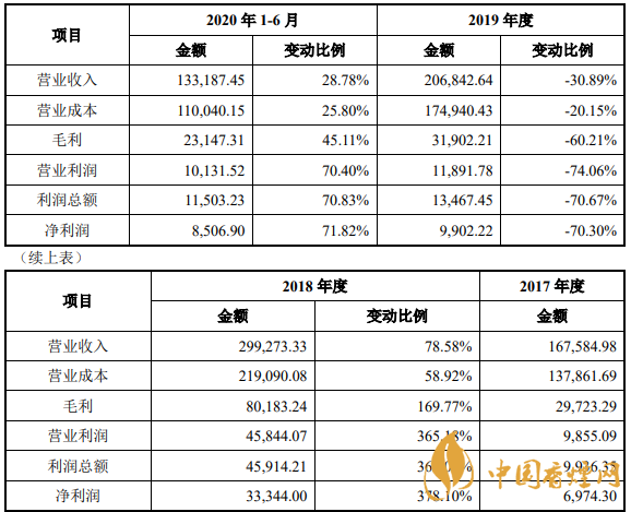 商絡(luò)電子中簽號是多少  商絡(luò)電子中簽號一覽