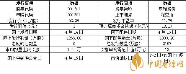 東瑞股份001201簡(jiǎn)介  東瑞股份中簽號(hào)查詢