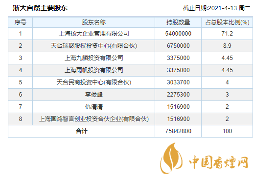 浙大自然股票怎么樣 浙大自然上市日程安排一覽