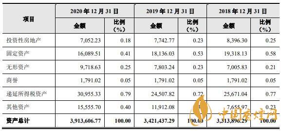 財達證券中簽號出爐  財達證券中簽收益分析